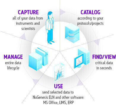 NuGenesis 8 with Lab Execution Technologies Improves IT Connection between Lab and Enterprise