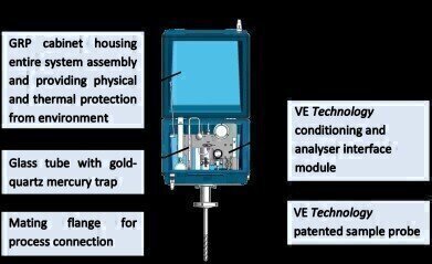 VE Technology® Measurement of Trace Mercury and other Contaminants in Natural Gas
