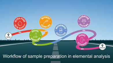 A guide to a total workflow approach for environmental sample analysis