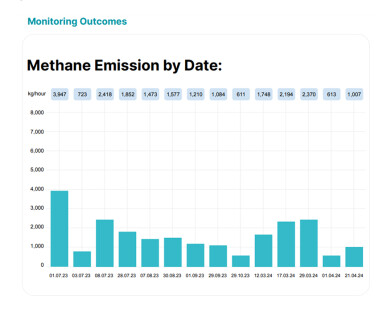 Satellite imagerey identifies Turkmenistan as having the highest rate of methane emissions in the world