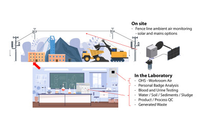 Active air sampling for the determination of mercury in ambient air